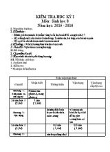 Kiểm tra học kỳ I môn Sinh học 8 năm học 2015 - 2016